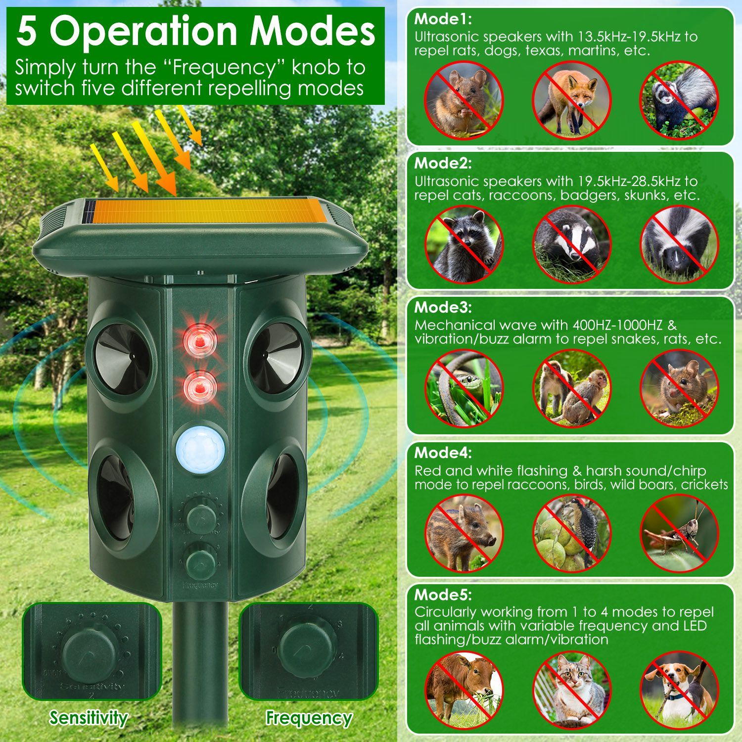 Solar Ultrasonic Animal Repeller with Motion Sensor