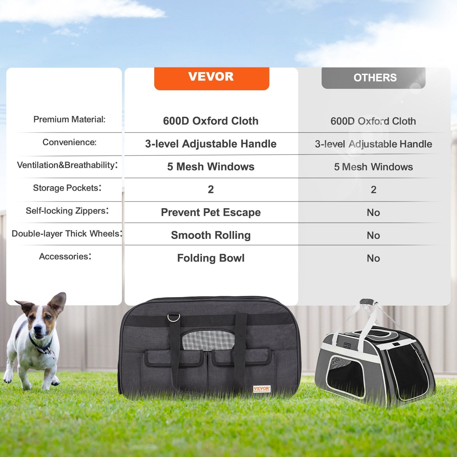 Rolling Pet Carrier With Wheels – Comfortable, Secure & Travel-Ready