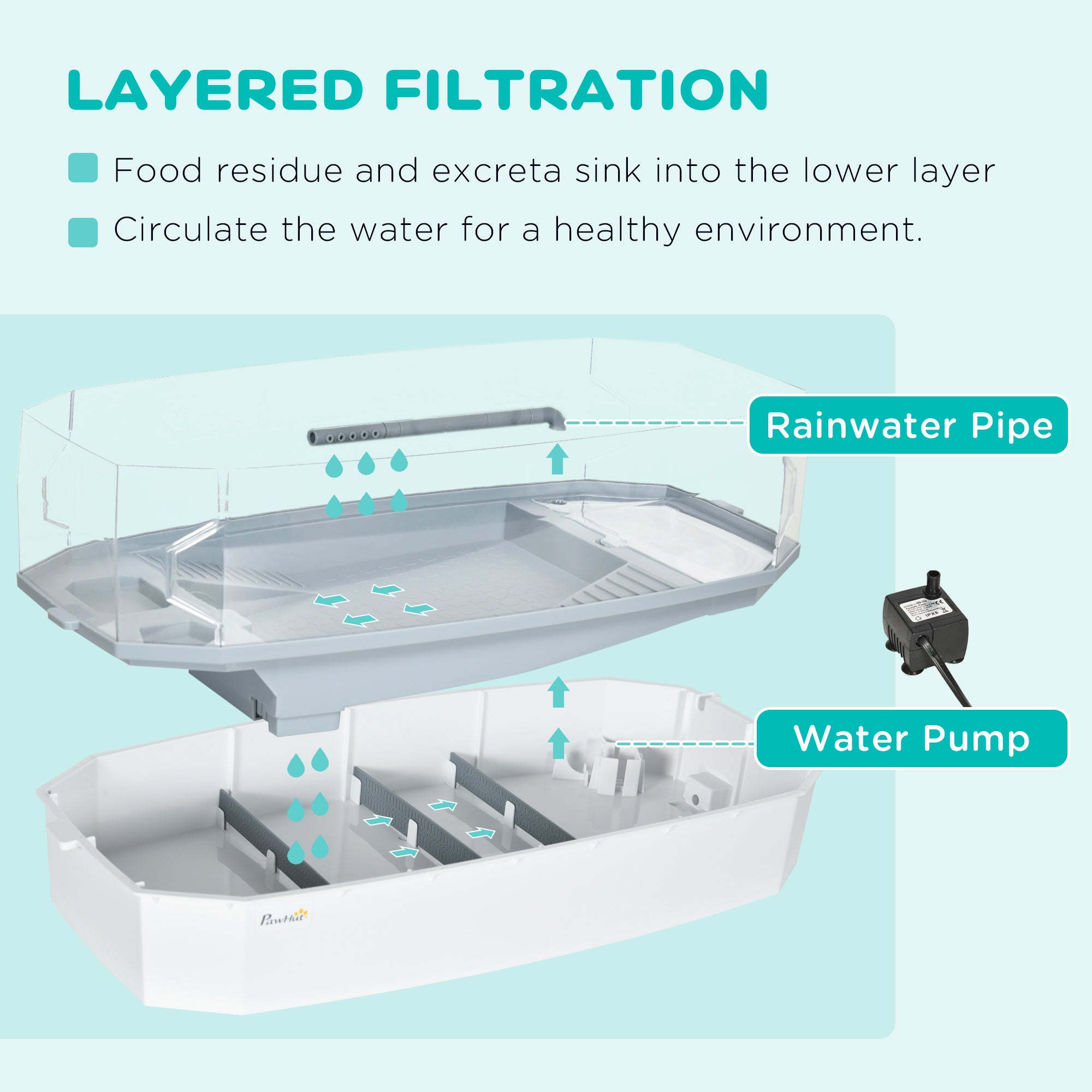 Turtle Tank Kit – All-in-One Aquatic Habitat with Basking Platform
