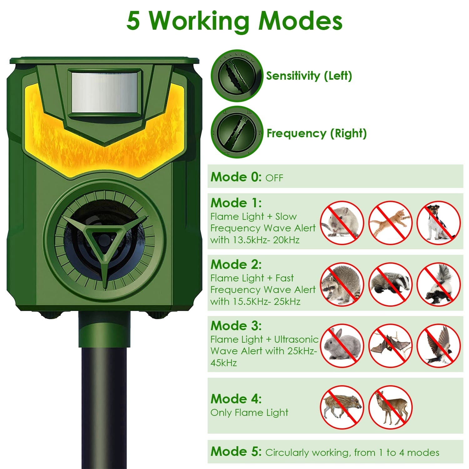 Solar Ultrasonic Animal Repeller with Flame Light
